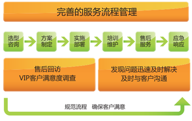 服務(wù).png 服務(wù).png