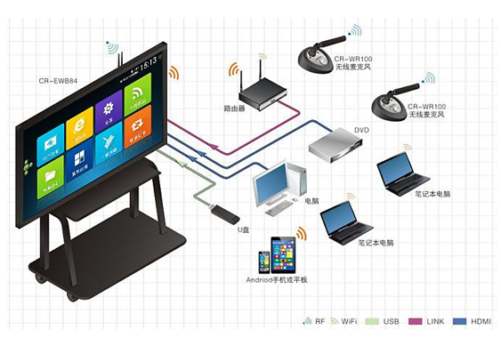 萊彎智能會議系統(tǒng)新體驗，助力企業(yè)價值較大化